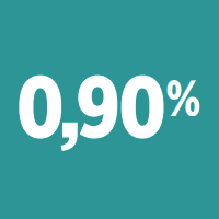 0.90%