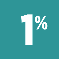 1%